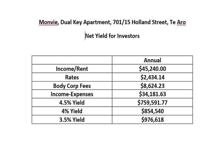 Photo of property in Monvie Apartments, 701/15 Holland Street, Te Aro, Wellington, 6011