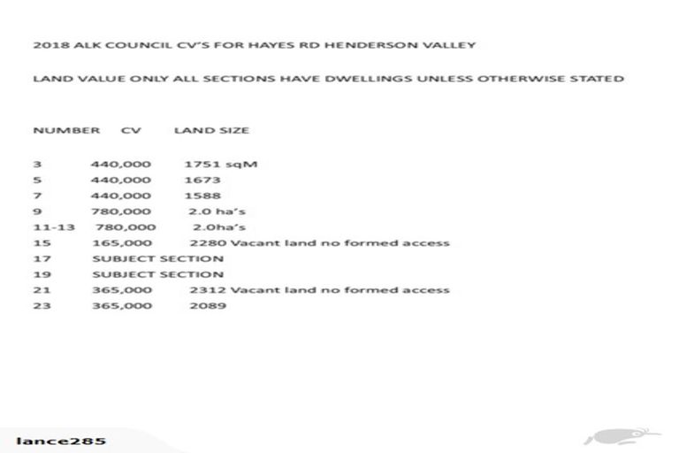 Photo of property in 19 Hayes Road, Henderson Valley, Auckland, 0612