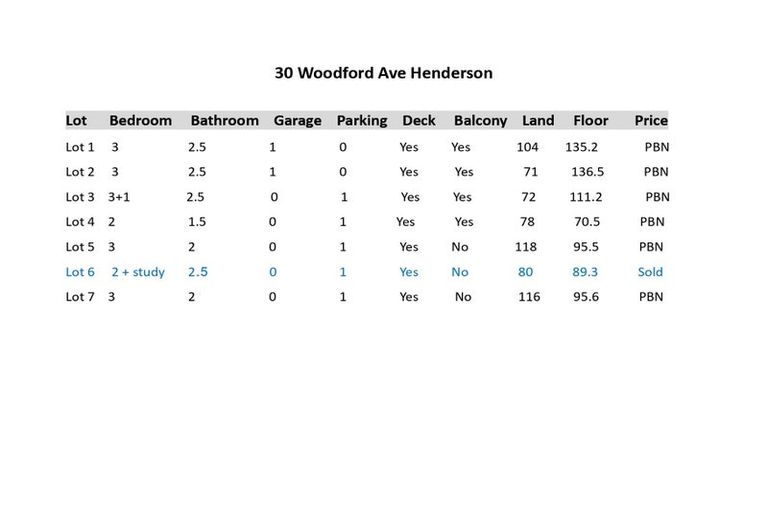 Photo of property in 2/30 Woodford Avenue, Henderson, Auckland, 0610