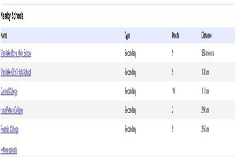 Photo of property in 24 Bond Crescent, Forrest Hill, Auckland, 0620