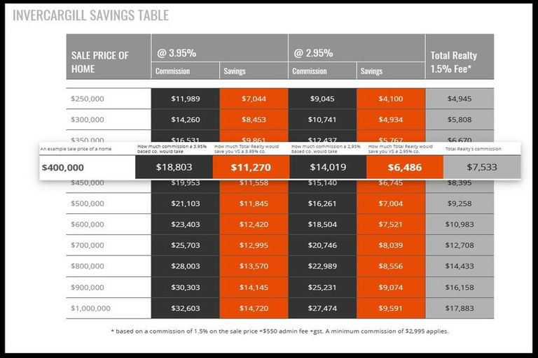 Photo of property in 161 Wilton Street, Rosedale, Invercargill, 9810