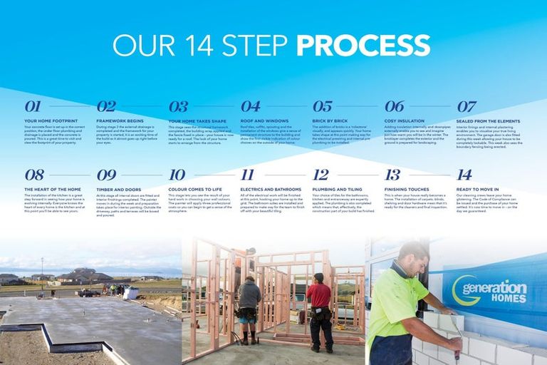 Photo of property in 17 Times Avenue, Papamoa, 3118