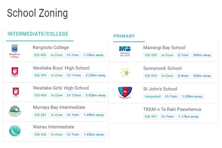 Photo of property in 66 Lavery Place, Sunnynook, Auckland, 0632