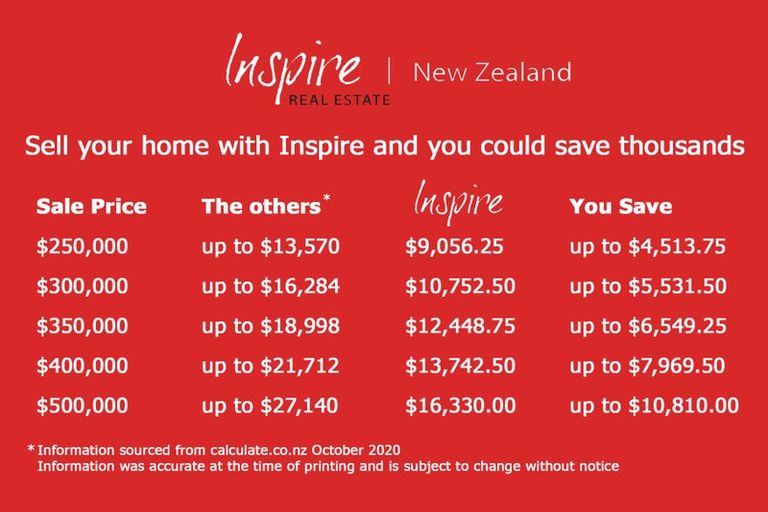 Photo of property in 201 Crawford Street, Glengarry, Invercargill, 9810