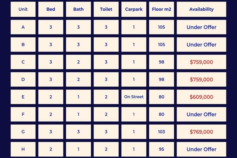 Photo of property in 2/265 Colombo Street, Sydenham, Christchurch, 8023