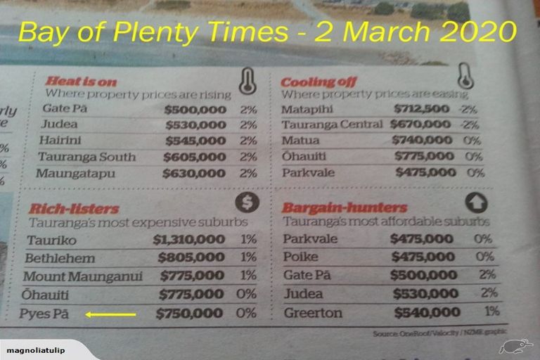 Photo of property in 2 Boulder Lane, Pyes Pa, Tauranga, 3112