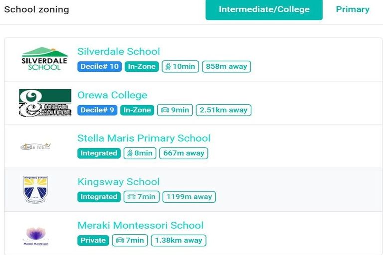 Photo of property in 135 Ormonde Drive, Silverdale, 0932