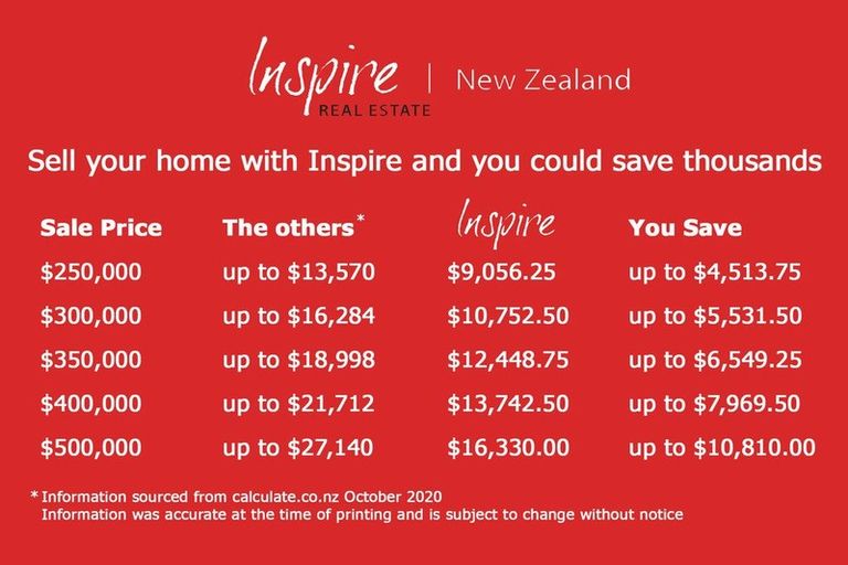 Photo of property in 142 Scandrett Street, Appleby, Invercargill, 9812