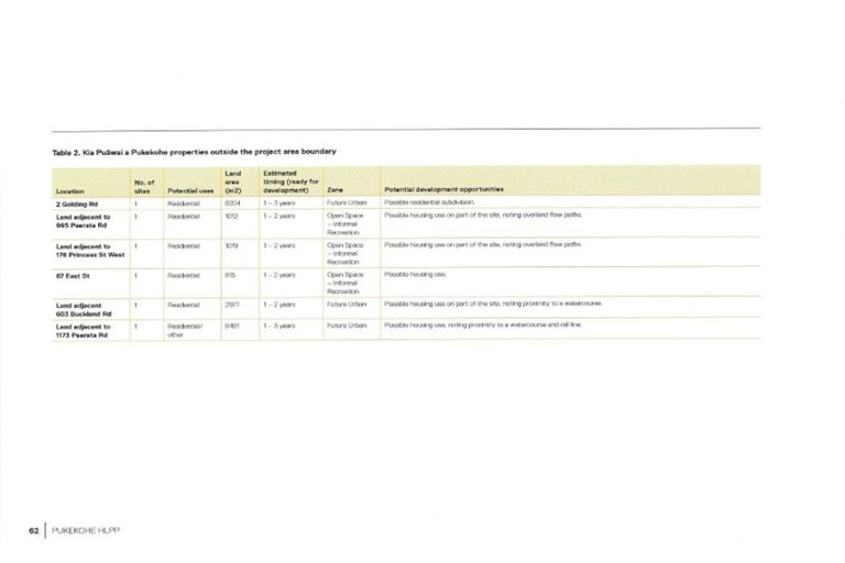 Photo of property in 584 Buckland Road, Buckland, Pukekohe, 2677