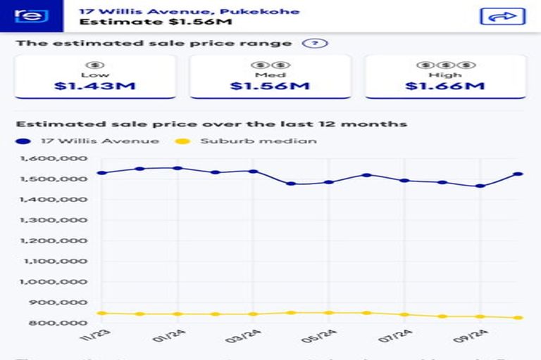 Photo of property in 17 Willis Avenue, Pukekohe, 2120