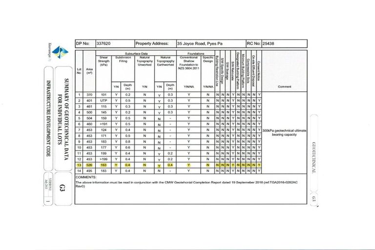 Photo of property in 43 Hanlow Place, Pyes Pa, Tauranga, 3112