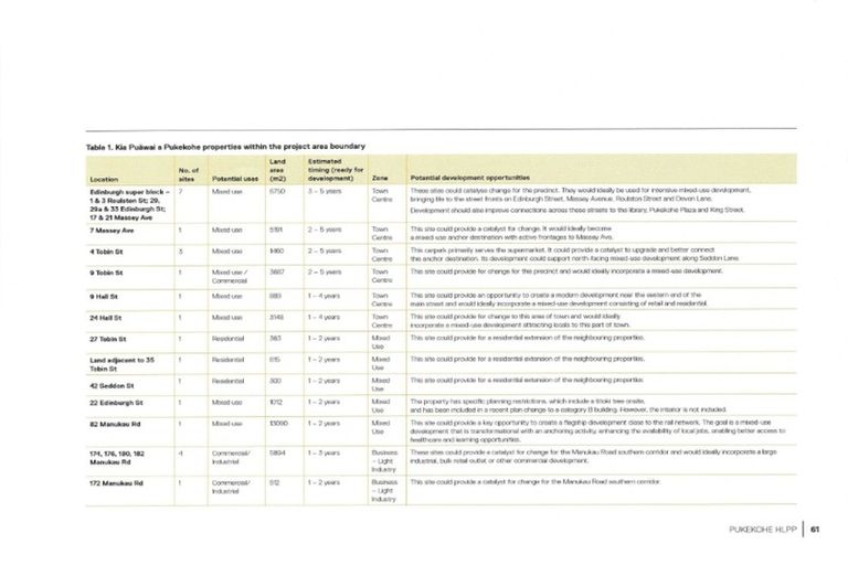Photo of property in 584 Buckland Road, Buckland, Pukekohe, 2677