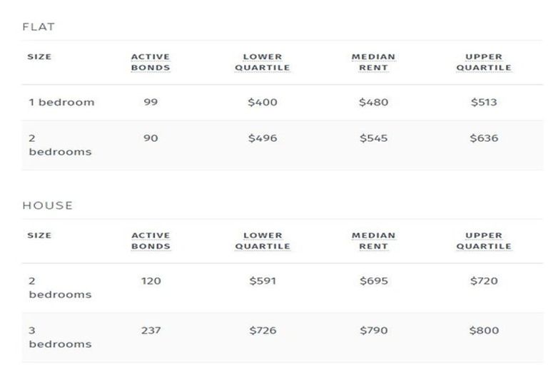 Photo of property in 1/50 Clyde Street, Island Bay, Wellington, 6023