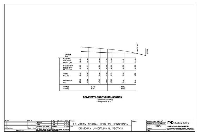 Photo of property in 22 Miriam Corban Heights, Henderson, Auckland, 0612