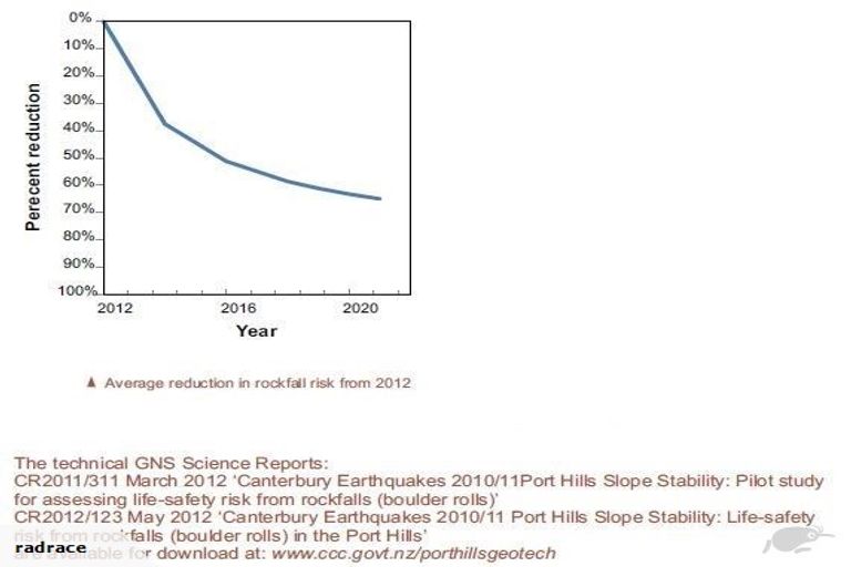 Photo of property in 5 Leading Light Lane, Governors Bay, Lyttelton, 8971