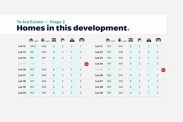 Photo of property in 29 Te Ara O Roimata, Wainuiomata, Lower Hutt, 5014