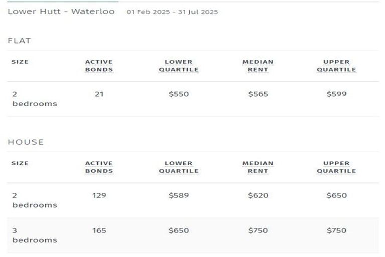 Photo of property in 96a Waiwhetu Road, Waterloo, Lower Hutt, 5011