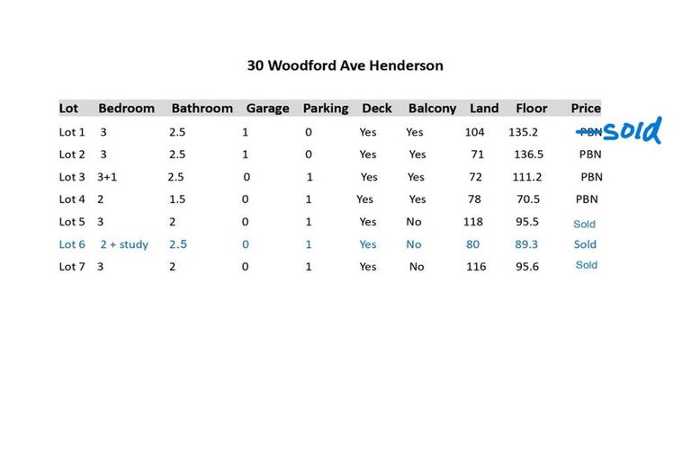 Photo of property in 3/30 Woodford Avenue, Henderson, Auckland, 0610