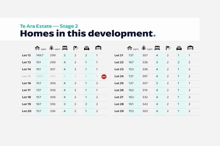 Photo of property in 29 Te Ara O Roimata, Wainuiomata, Lower Hutt, 5014