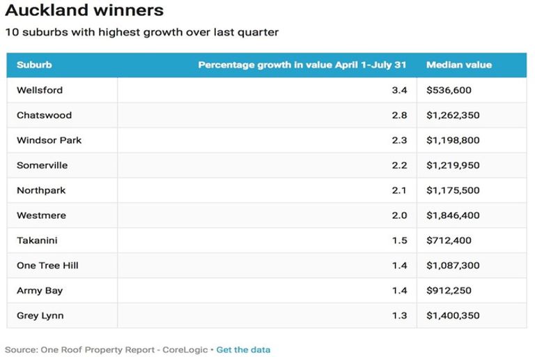 Photo of property in 1 Waharoa Lane, Wellsford, 0900