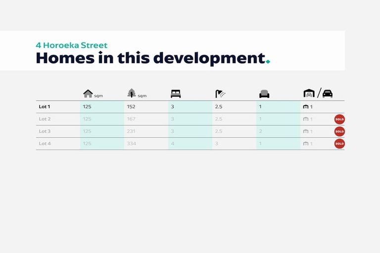 Photo of property in 4a Horoeka Street, Stokes Valley, Lower Hutt, 5019