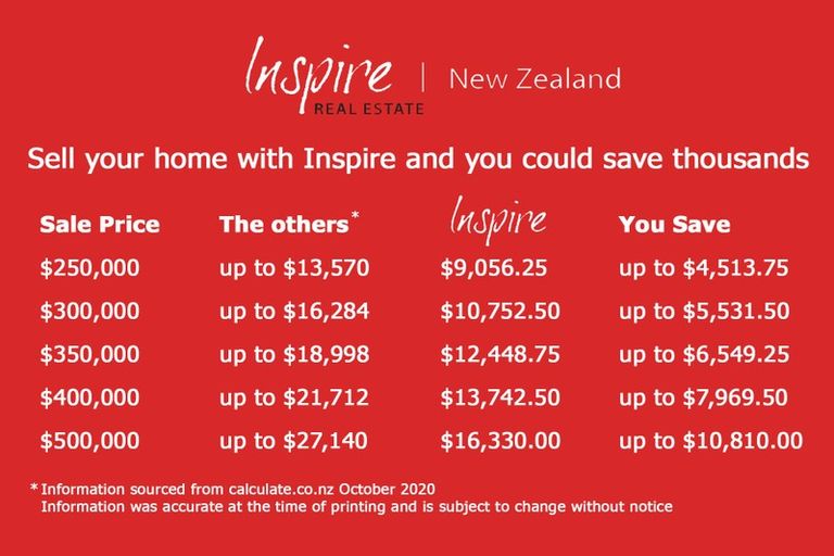 Photo of property in 38 Brown Street, Strathern, Invercargill, 9812