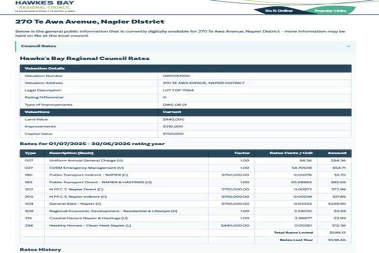 Photo of property in 270 Te Awa Avenue, Awatoto, Napier, 4110